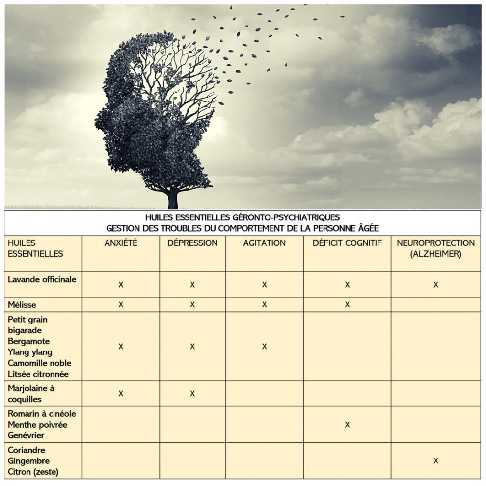aromatherapie troubles du comportement