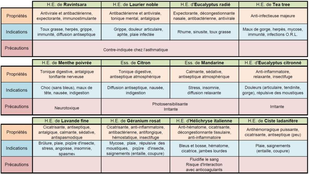 Trousse 12 HE infirmière